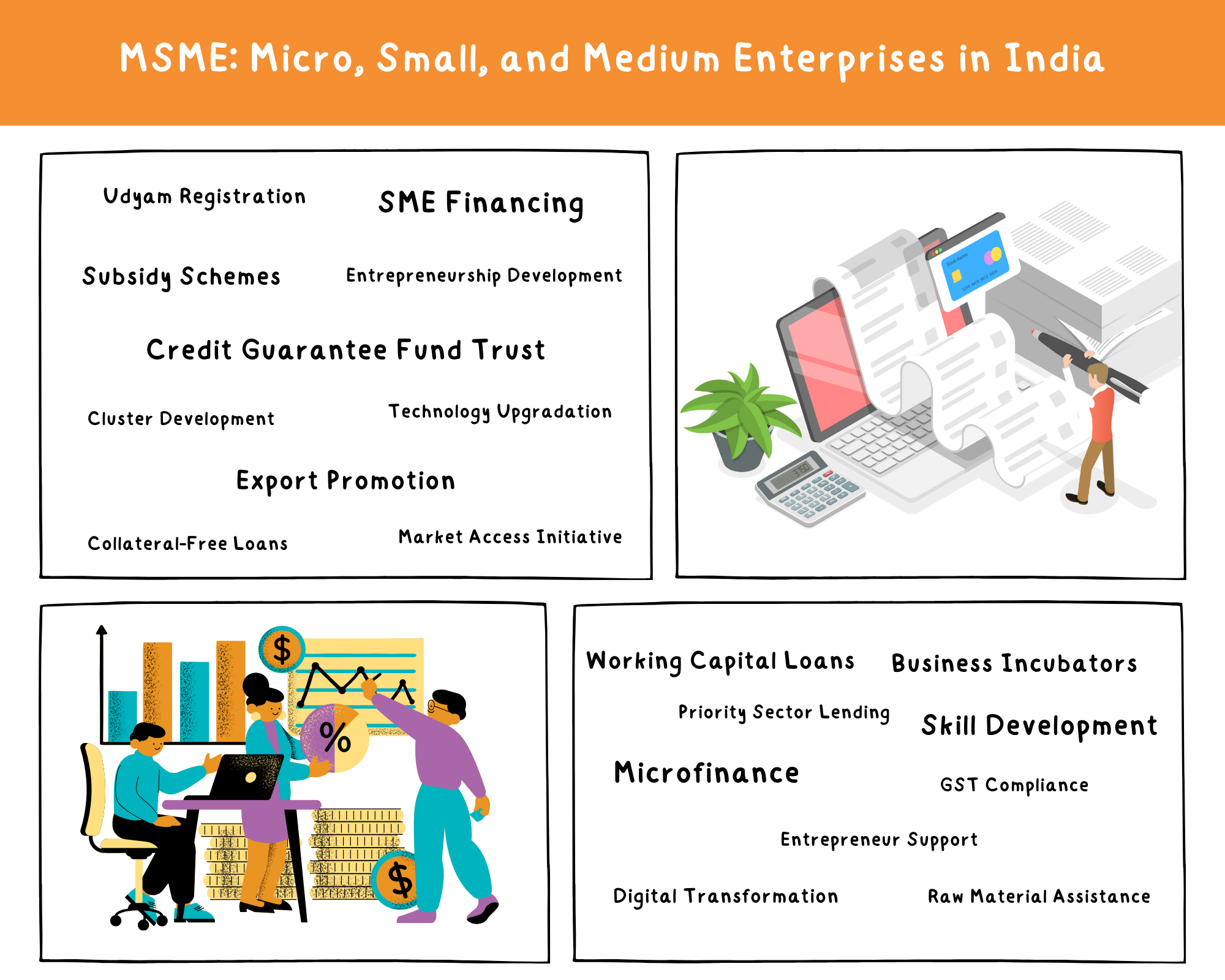 MSME Guide